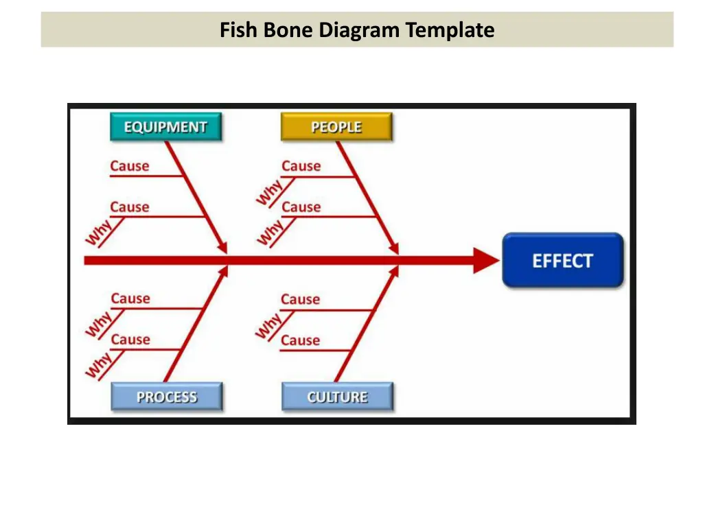 fish bone diagram template