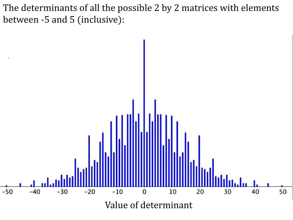 the determinants of all the possible