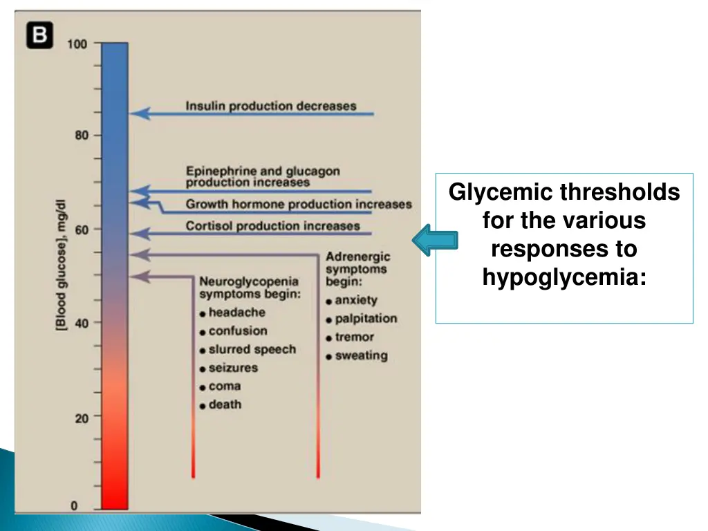 glycemic thresholds for the various responses
