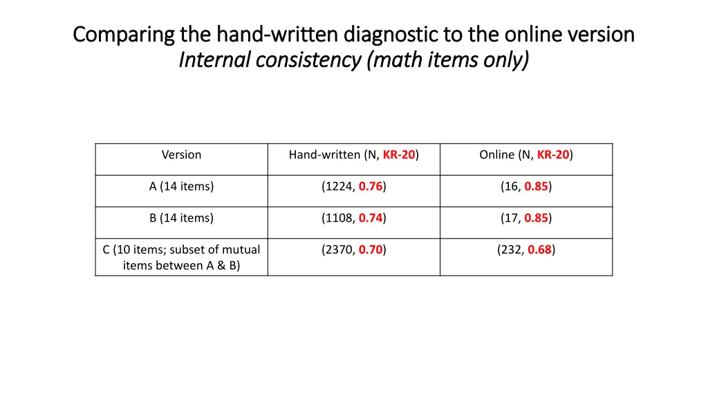 comparing the hand comparing the hand written 5
