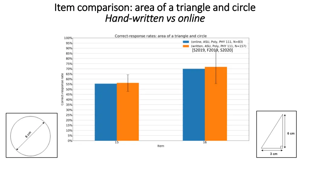item comparison area of a triangle and circle 2