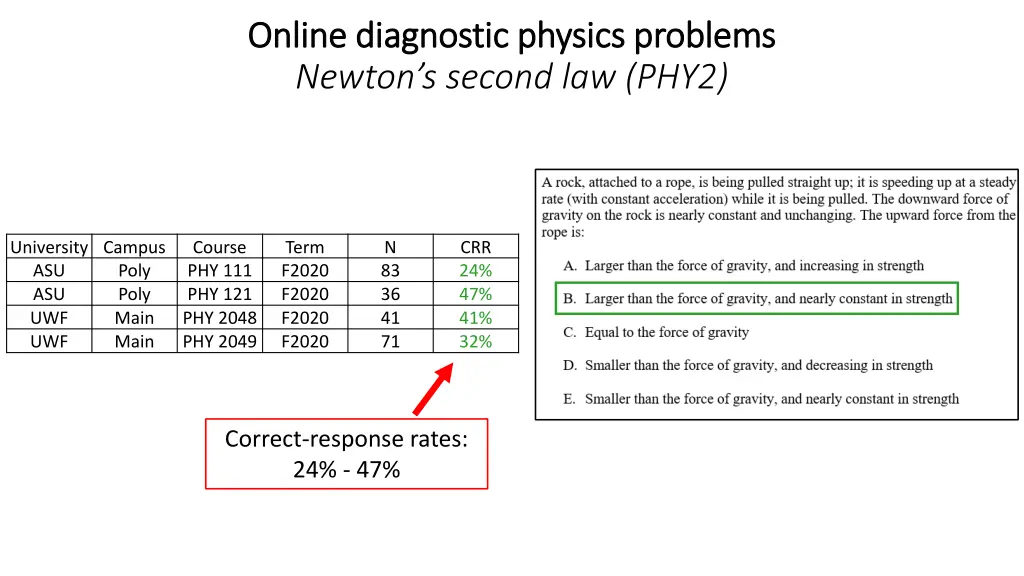 online diagnostic physics problems online 1