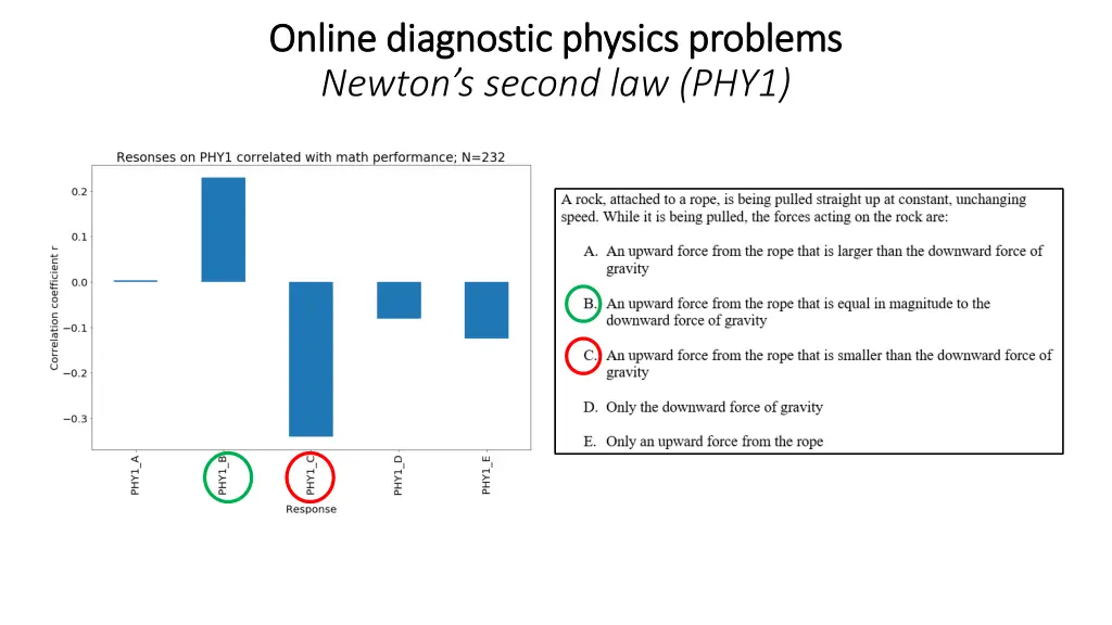 online diagnostic physics problems online 5