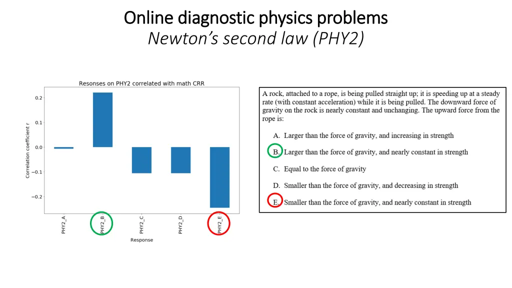 online diagnostic physics problems online 6