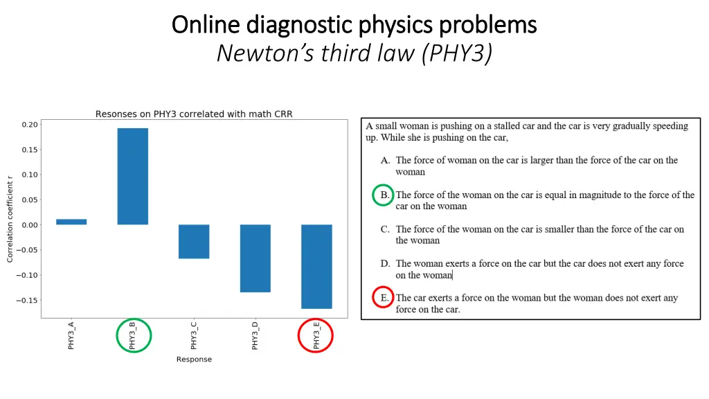 online diagnostic physics problems online 7