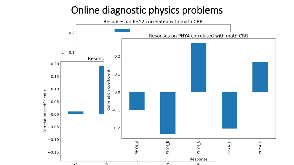 online diagnostic physics problems online 9