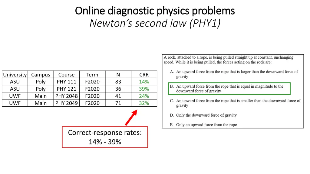 online diagnostic physics problems online