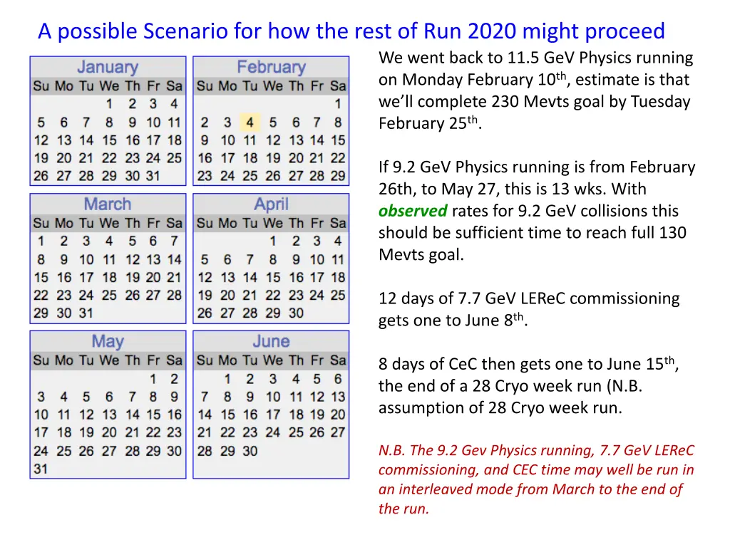 a possible scenario for how the rest of run 2020