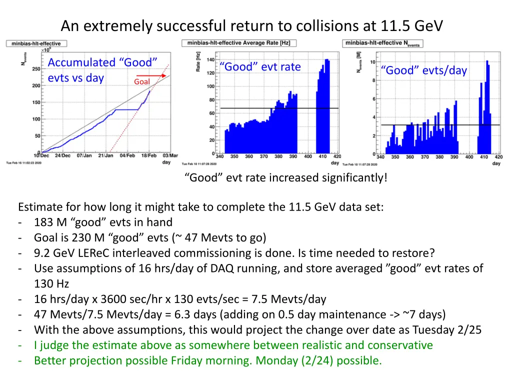 an extremely successful return to collisions