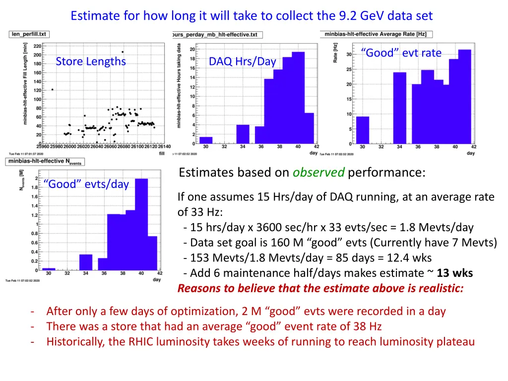 estimate for how long it will take to collect