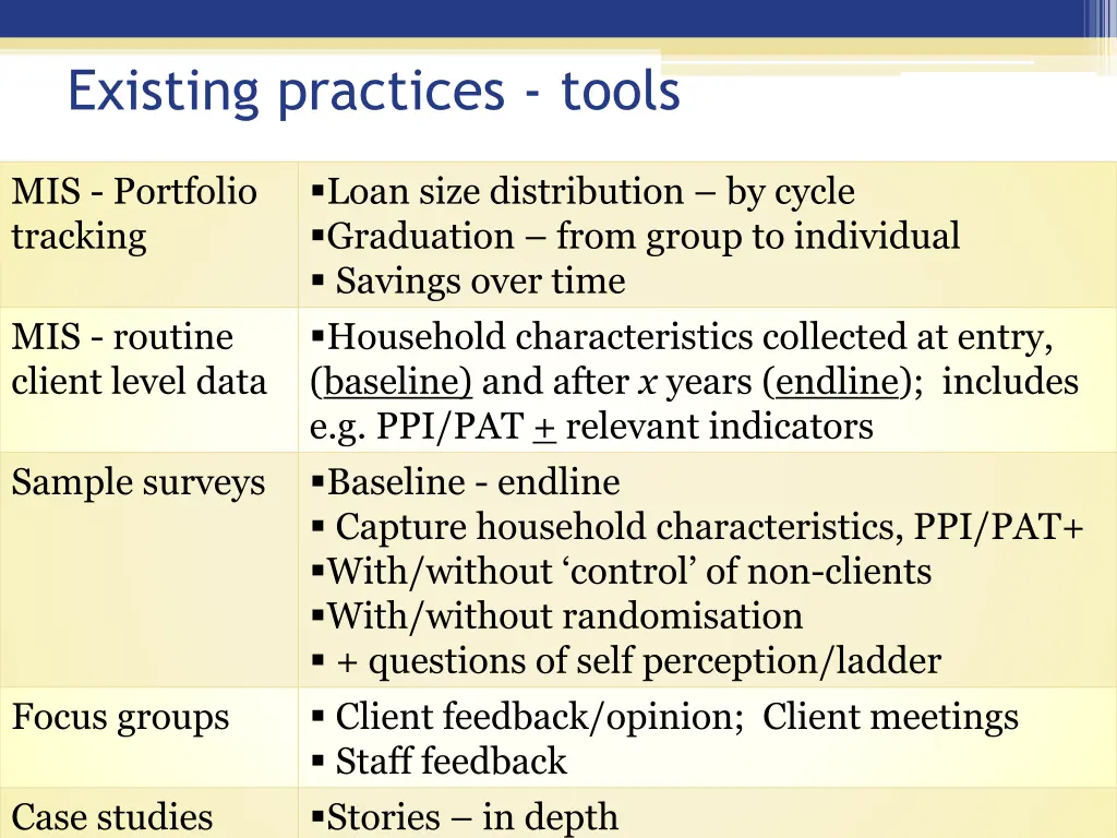 existing practices tools