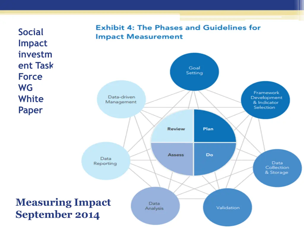 social impact investm ent task force wg white