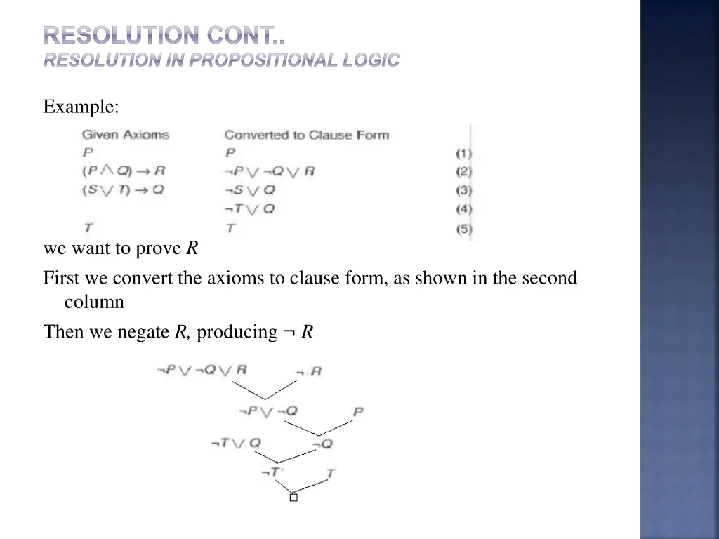 resolution cont resolution in propositional logic 1