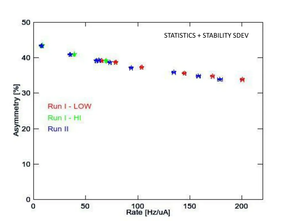 statistics stability sdev