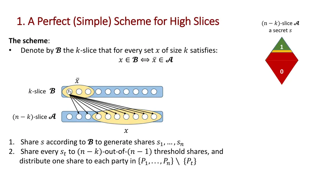 1 1 a perfect simple scheme for high slices 1