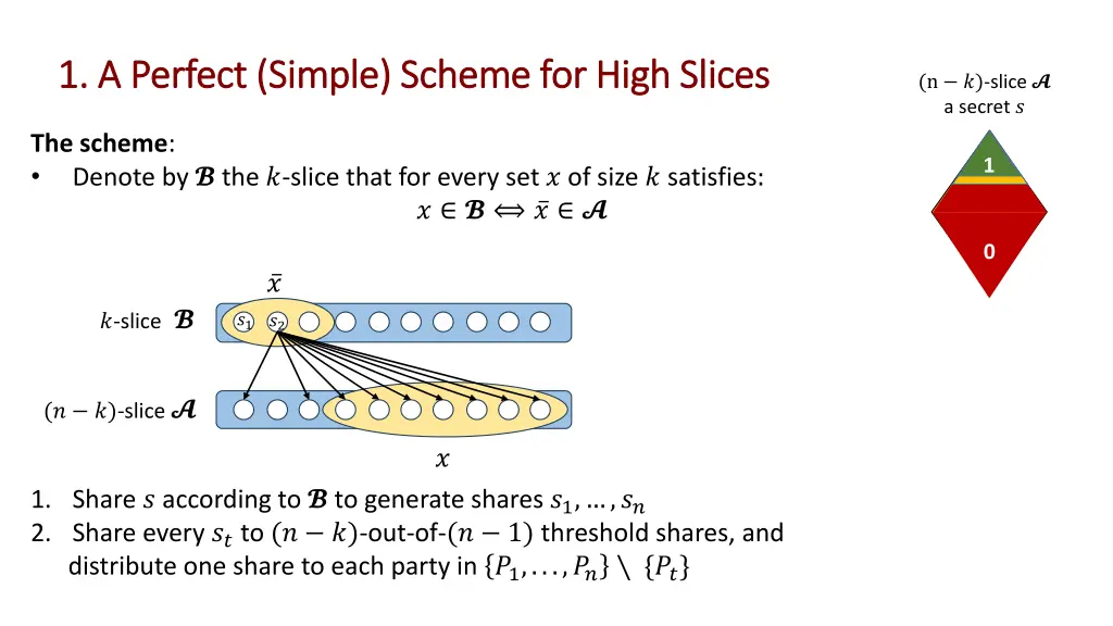 1 1 a perfect simple scheme for high slices 2