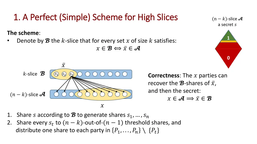 1 1 a perfect simple scheme for high slices 3