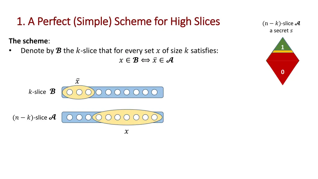 1 1 a perfect simple scheme for high slices