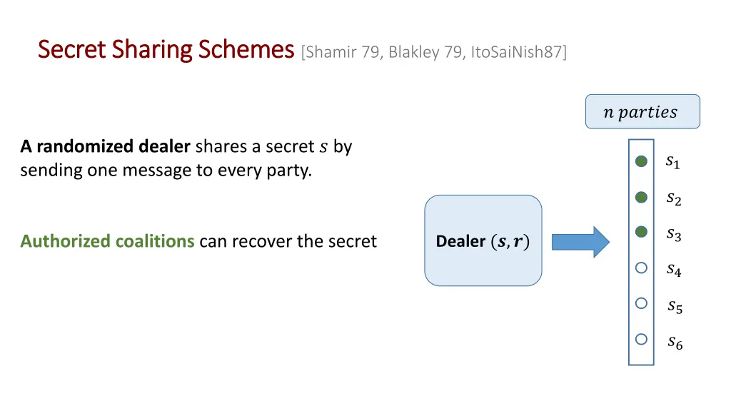 secret sharing schemes secret sharing schemes 1