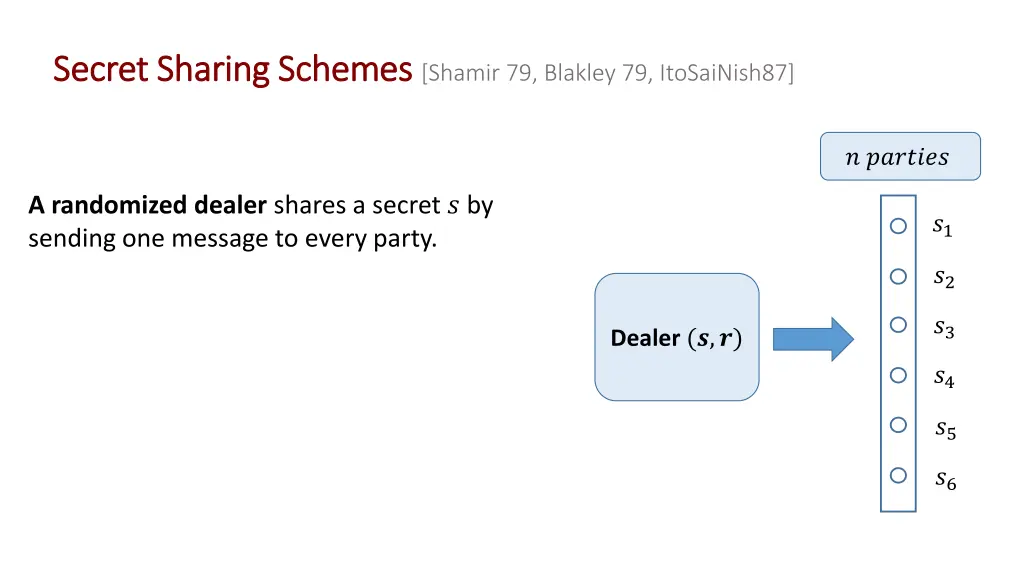 secret sharing schemes secret sharing schemes