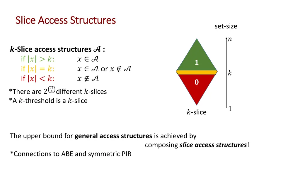 slice access structures slice access structures
