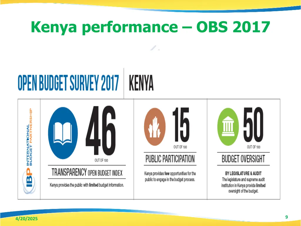 kenya performance obs 2017