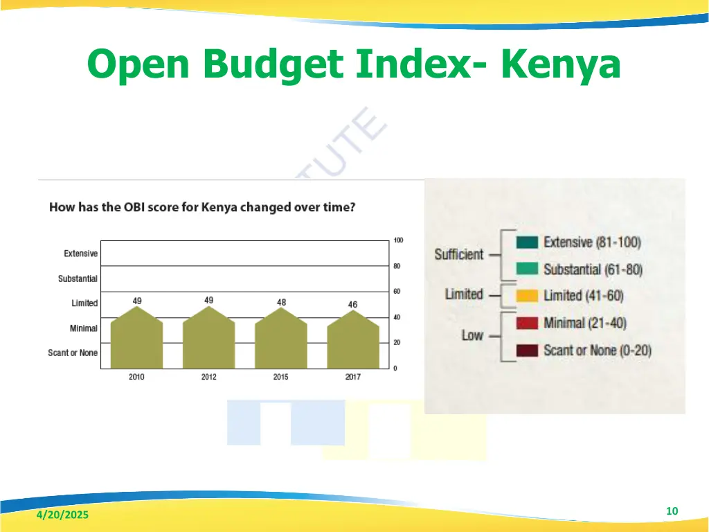 open budget index kenya