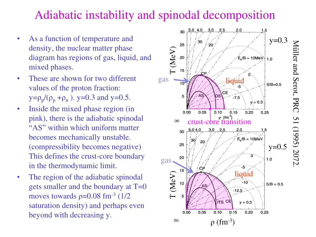 adiabatic instability and spinodal decomposition