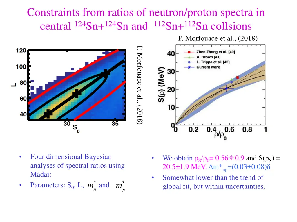 constraints from ratios of neutron proton spectra