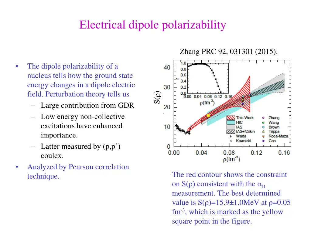 electrical dipole polarizability