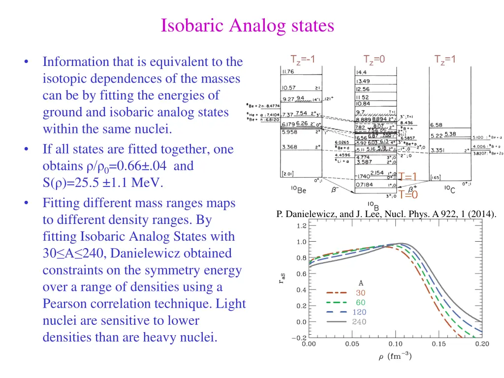 isobaric analog states