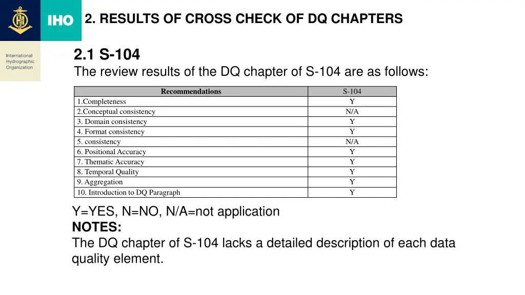 2 results of cross check of dq chapters