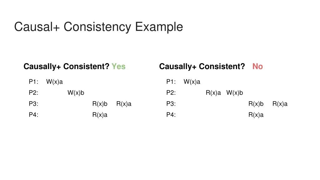 causal consistency example