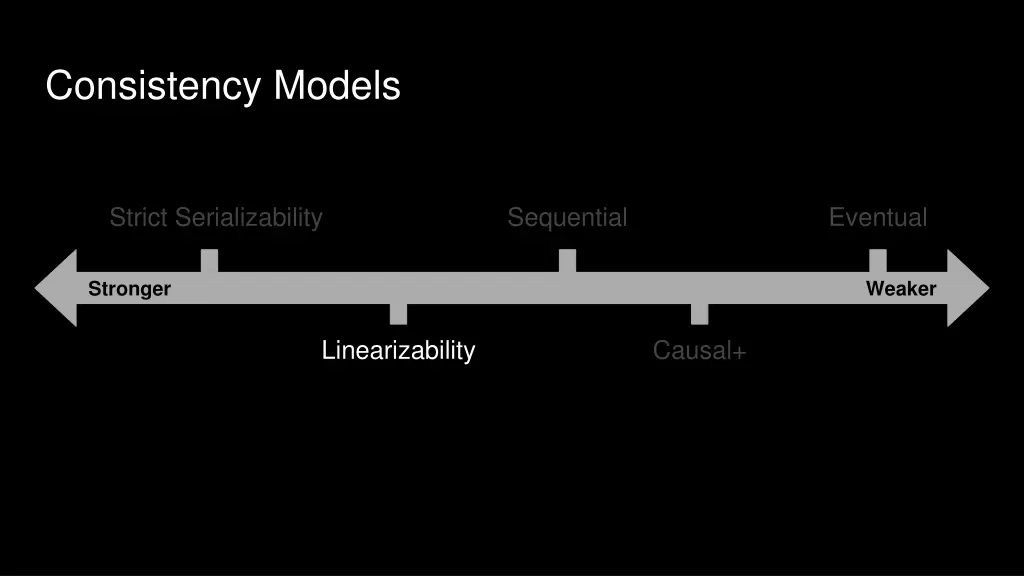 consistency models 2