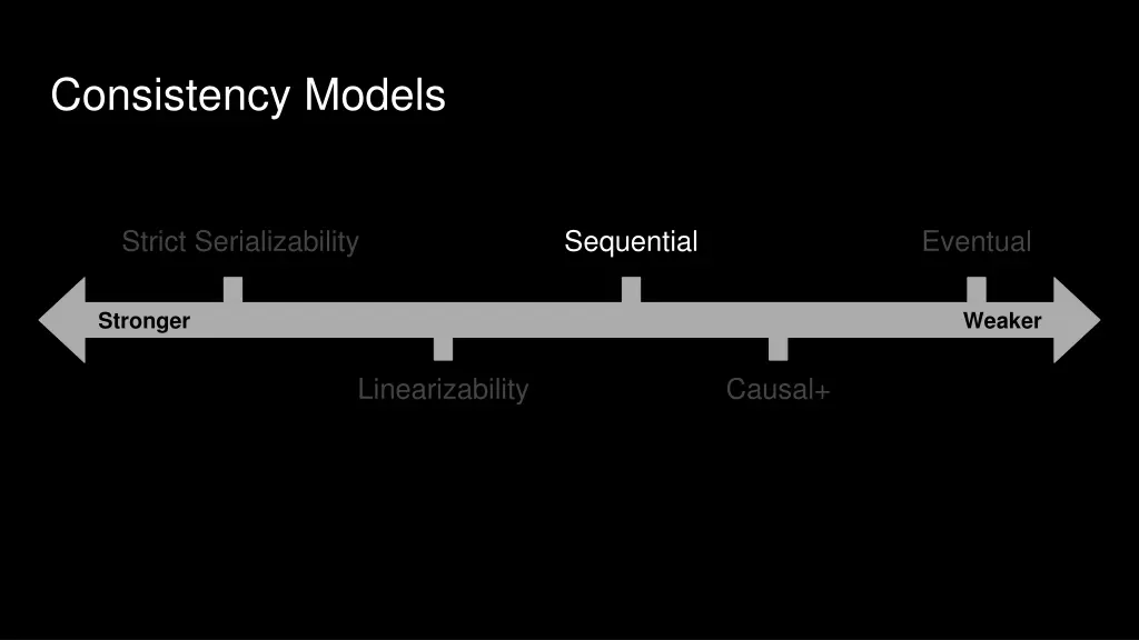 consistency models 3
