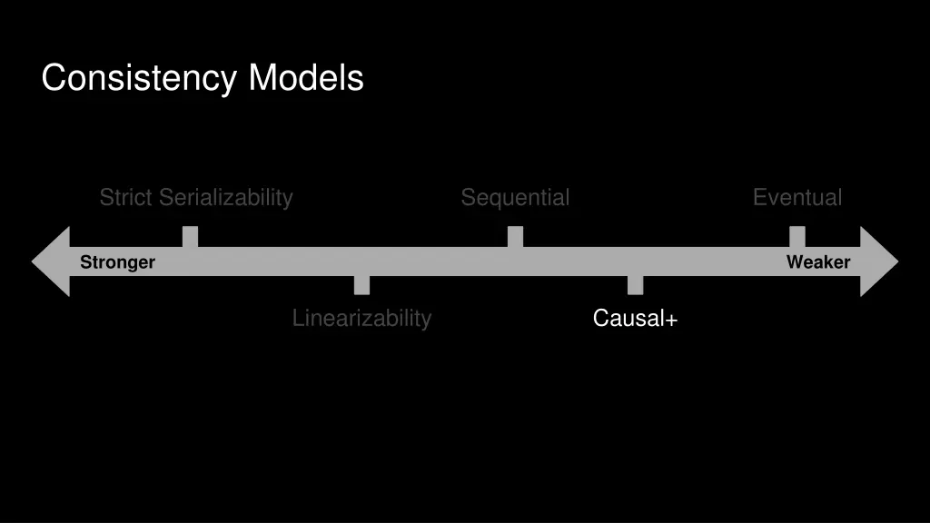 consistency models 4