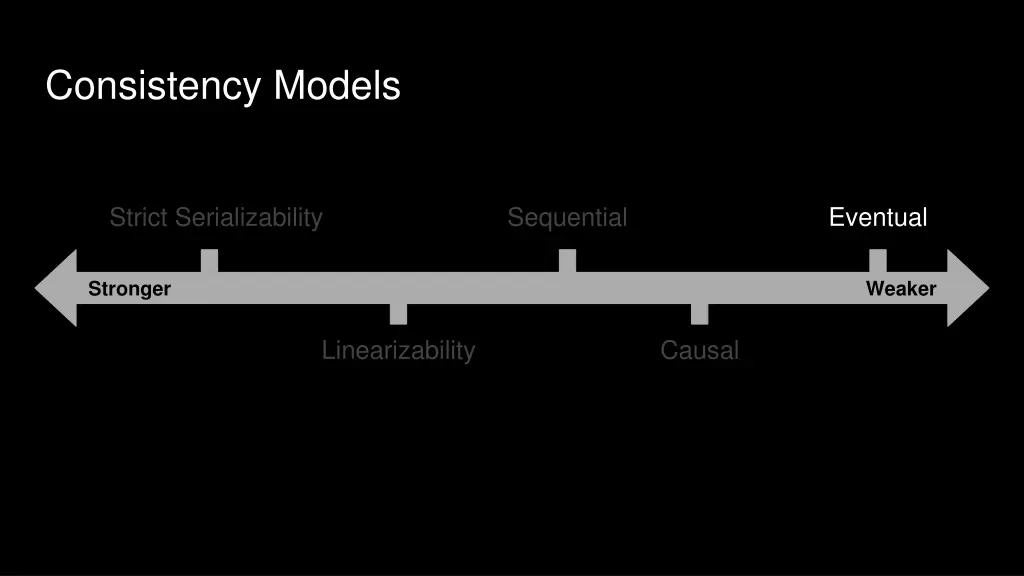 consistency models 5