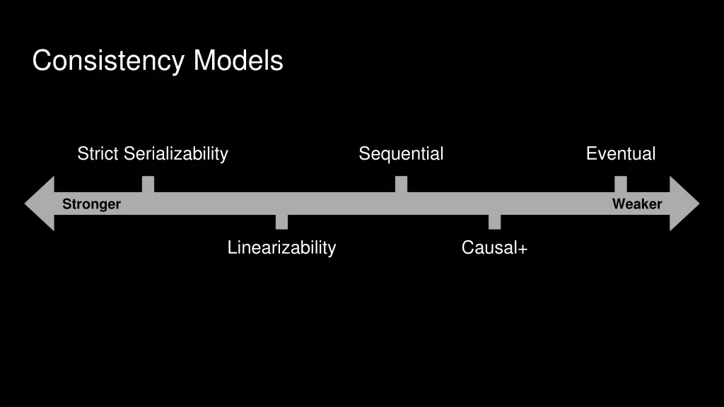 consistency models