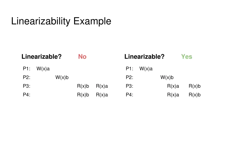 linearizability example