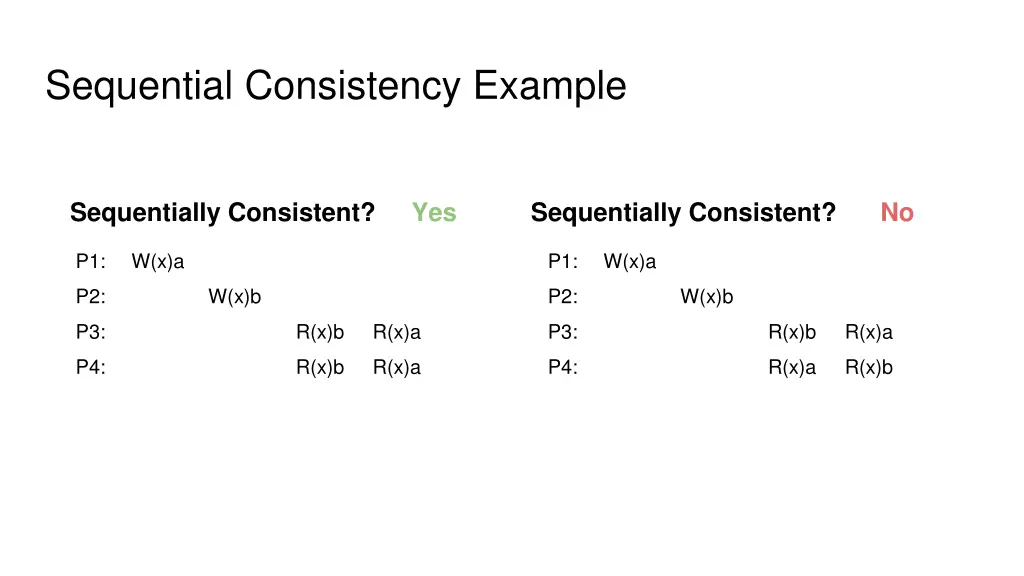 sequential consistency example