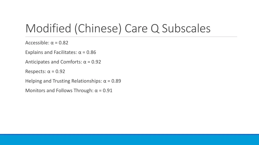 modified chinese care q subscales