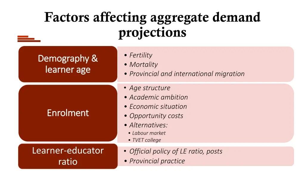 factors affecting aggregate demand projections