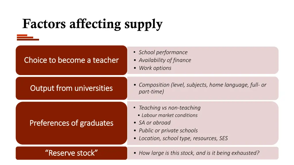 factors affecting supply