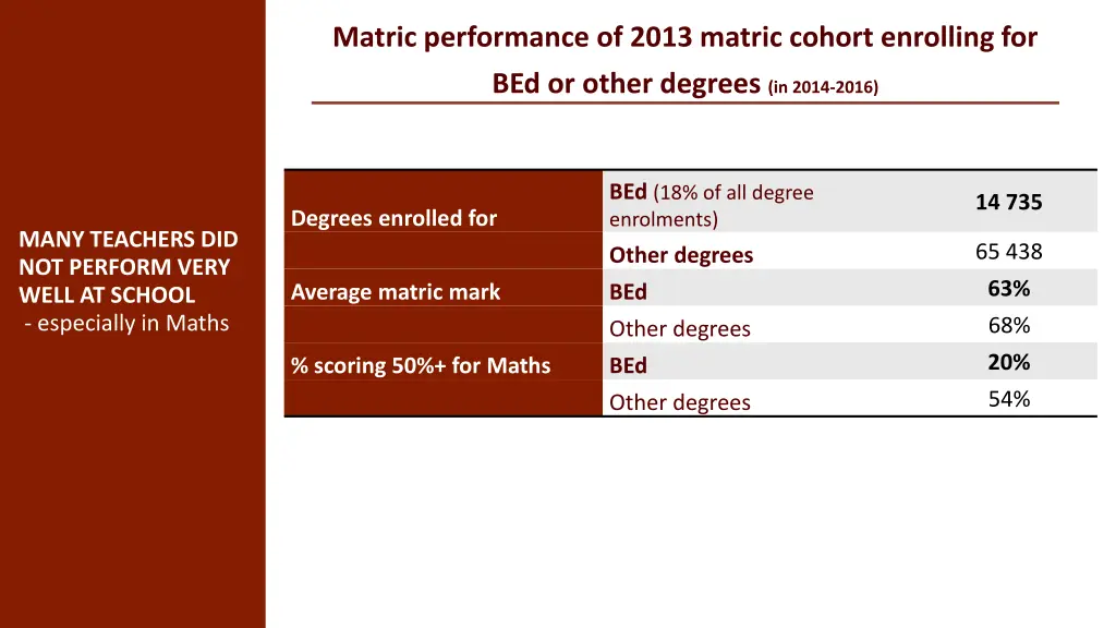 matric performance of 2013 matric cohort