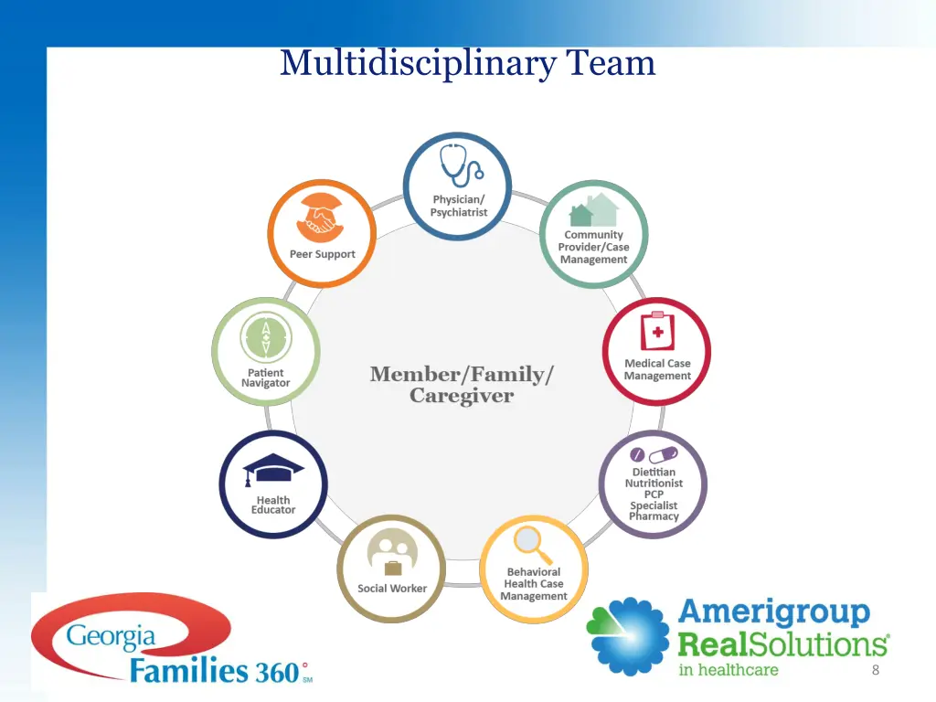multidisciplinary team