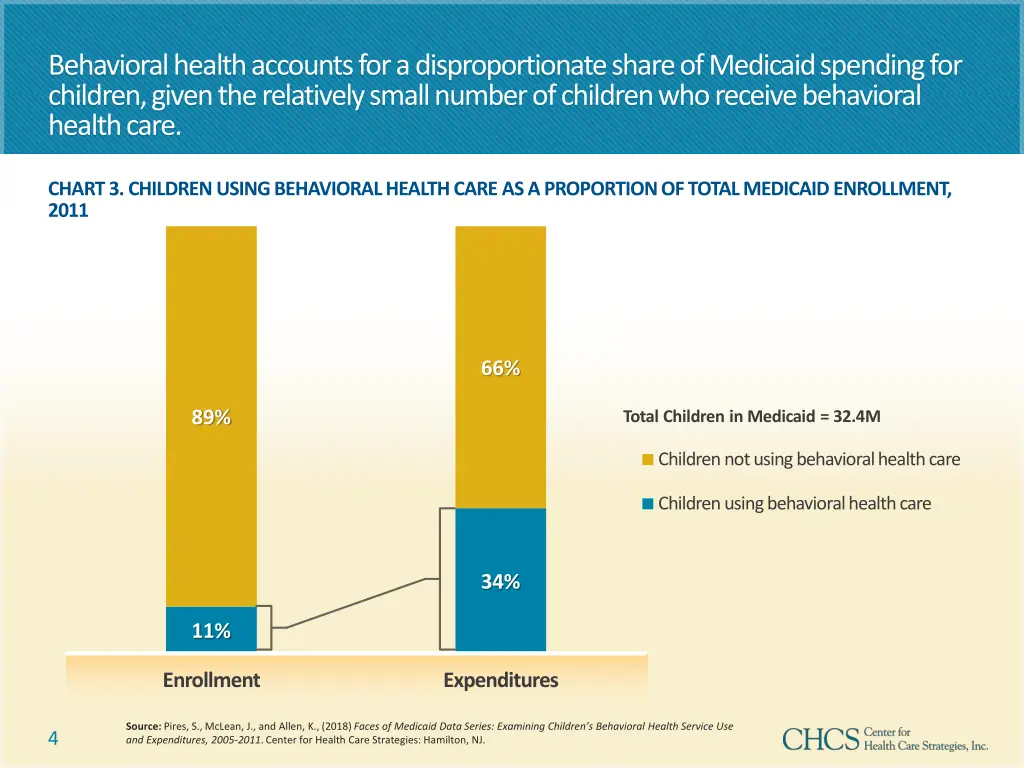 behavioral health accounts for a disproportionate