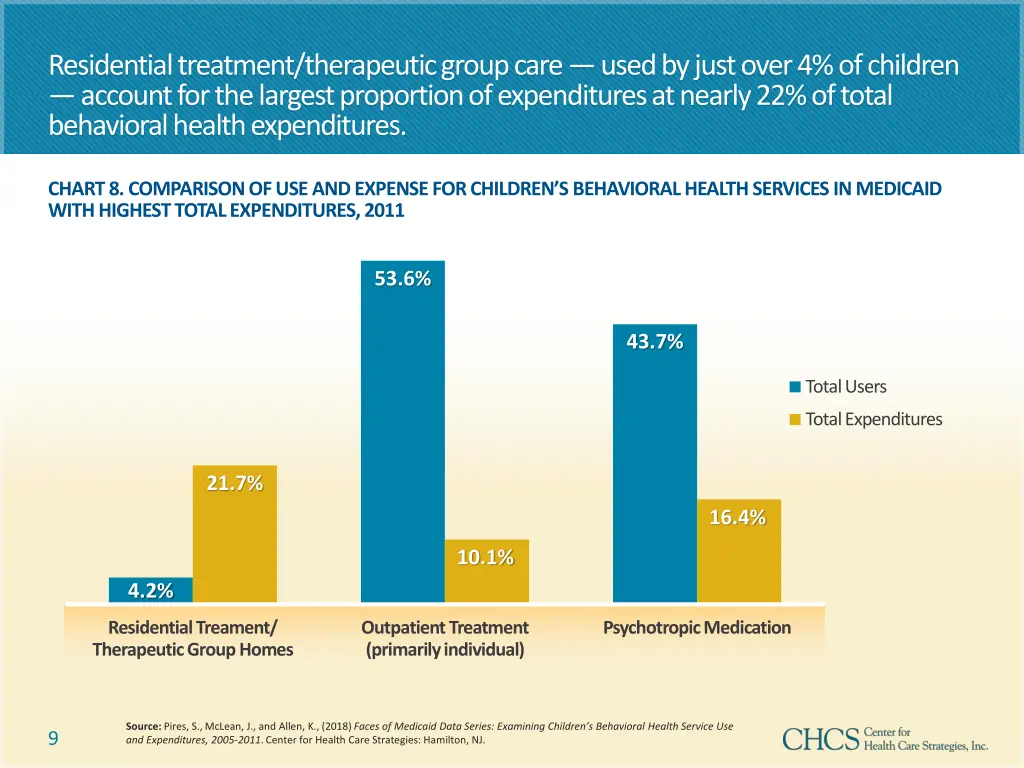 residential treatment therapeutic group care used