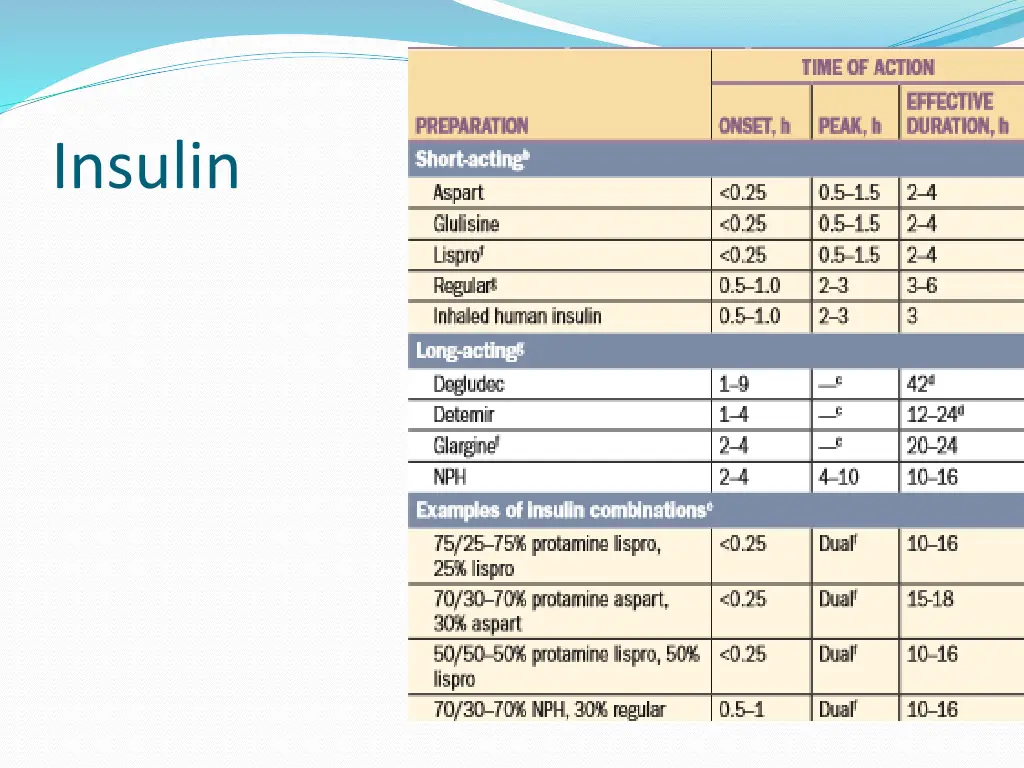 insulin