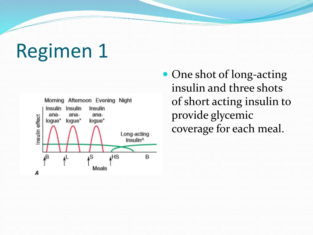 regimen 1