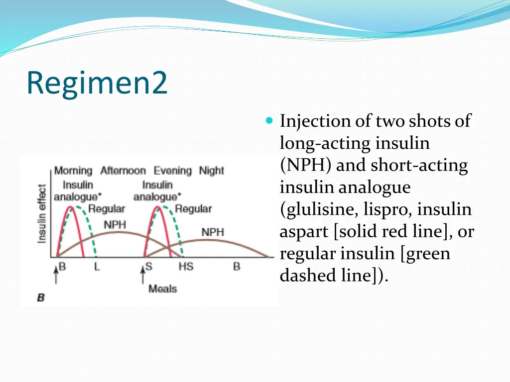regimen2